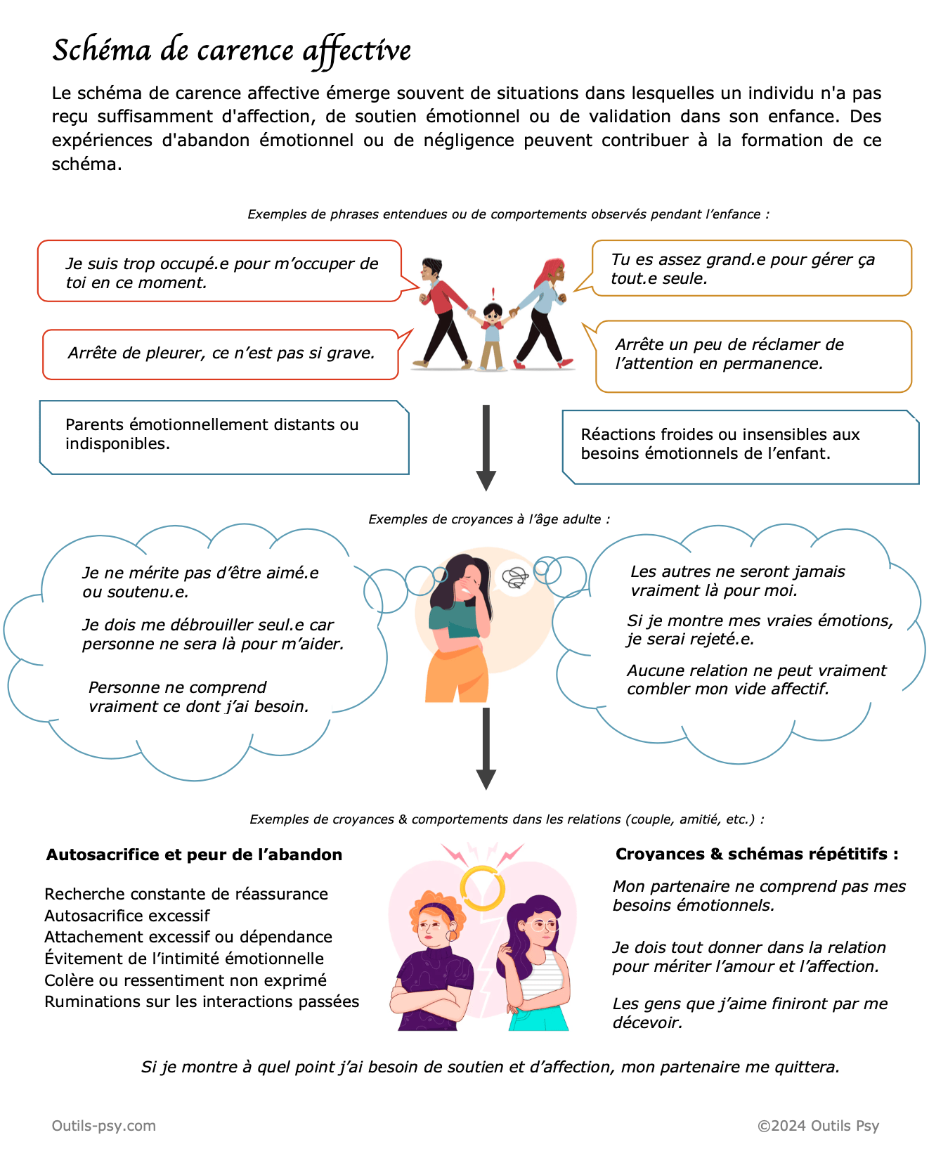 Thérapie Des Schémas | Le Schéma De Carence Affective [PDF]